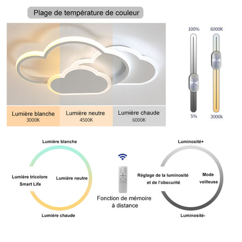 Wolken-Deckenleuchte, 32 W kreative LED-Deckenleuchte mit dimmbarer Fernbedienung 3000-6500 K 2800 lm L42 * H6 cm, Cartoon-Beleuchtung für Wohnzimmer, Kinderzimmer, Jungen- und Mädchenschlafzimmer