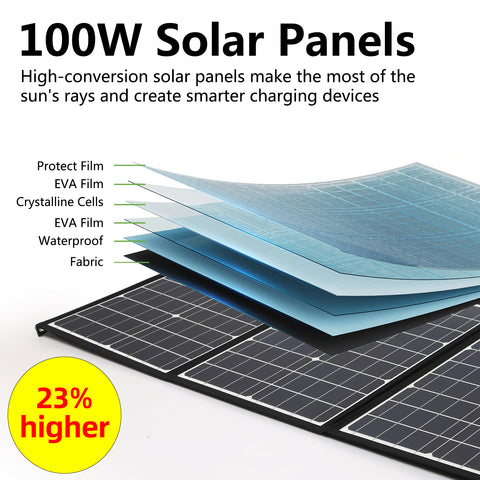 Faltbares Solarpanel, wasserdicht, aufmerksam und effizient, Solarzellen für Outdoor-Camping, Taschenladegerät, 100 W