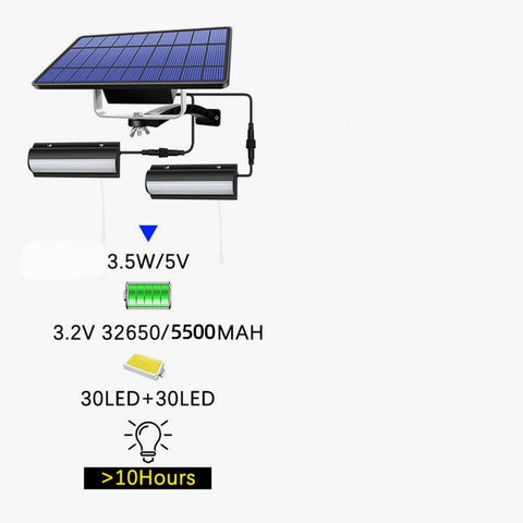 Bewegungsmelder-Solarleuchte für den Außenbereich, wasserdichte IP65-Solarwandleuchte mit Fernbedienung
