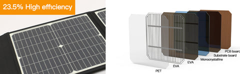 Faltbares tragbares Solarpanel, schnelles Aufladen, Solar-Ladegerät, Powerbank für Handy, Wohnmobil, Outdoor-Uhren, DC + USB, 20 V, 75 W