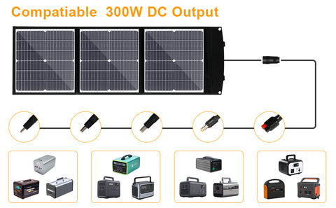 75 W effizientes faltbares MonocBN-Solarpanel, Outdoor-Reiseladegerät, faltbare Tasche mit 3 DC/USB/TYP-C-Solarmodulen
