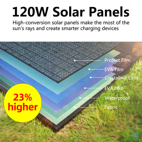 120 W tragbare, faltbare Solarmodule für Camping, Wandern, Tasche, Ladegerät