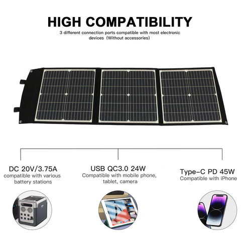 Faltbares tragbares Solarpanel, schnelles Aufladen, Solar-Ladegerät, Powerbank für Handy, Wohnmobil, Outdoor-Uhren, DC + USB, 20 V, 75 W