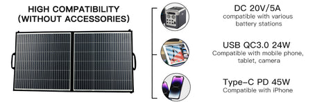 100-W-Solarpanel für Kraftwerk, tragbares Solar-Ladegerät, Schnellladung, USB-A-QC3.0-PD, 45-W-USB-C-DC-Anschlüsse, IP65, IP65 für Solar-/Stromgenerator, Laptop, iPads
