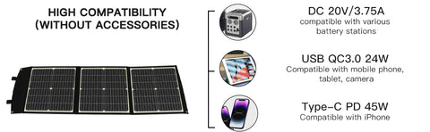 Faltbares tragbares Solarpanel, schnelles Aufladen, Solar-Ladegerät, Powerbank für Handy, Wohnmobil, Outdoor-Uhren, DC + USB, 20 V, 75 W