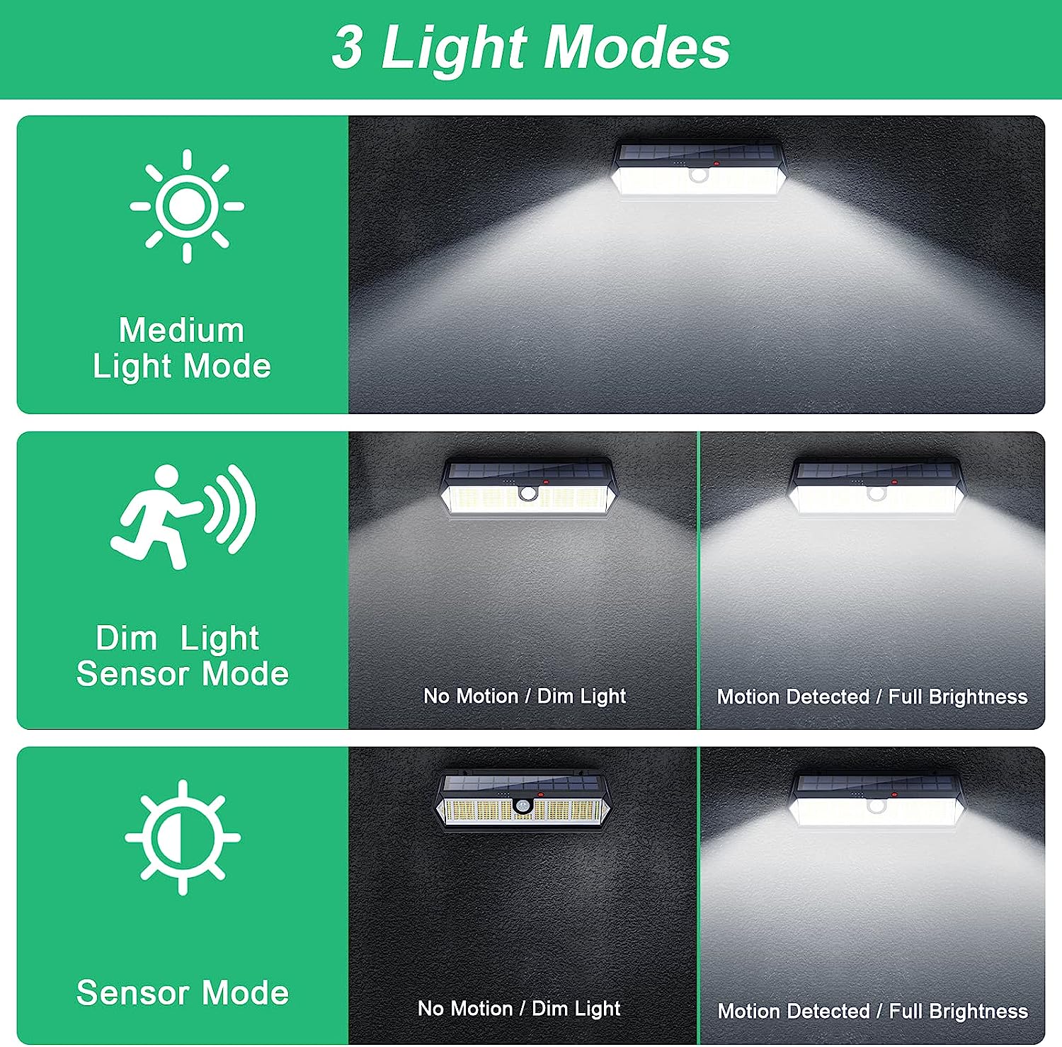 Diagramme de l'effet lumineux de la lampe