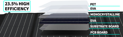 Optimierter Titel auf Französisch: 100 W, 18 V faltbares Solarladegerät, tragbare Tasche für Outdoor-Aktivitäten