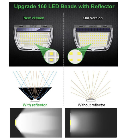 2 Stück Solar-Wandleuchte für den Außenbereich, 160 LEDs, Bewegungsmelder, LED-Wandleuchte, Kaltweiß 6000 K, für Innenhof, Garten, Korridor, Terrasse, in der Nähe der Wand, Weg, Terrasse, Villa 